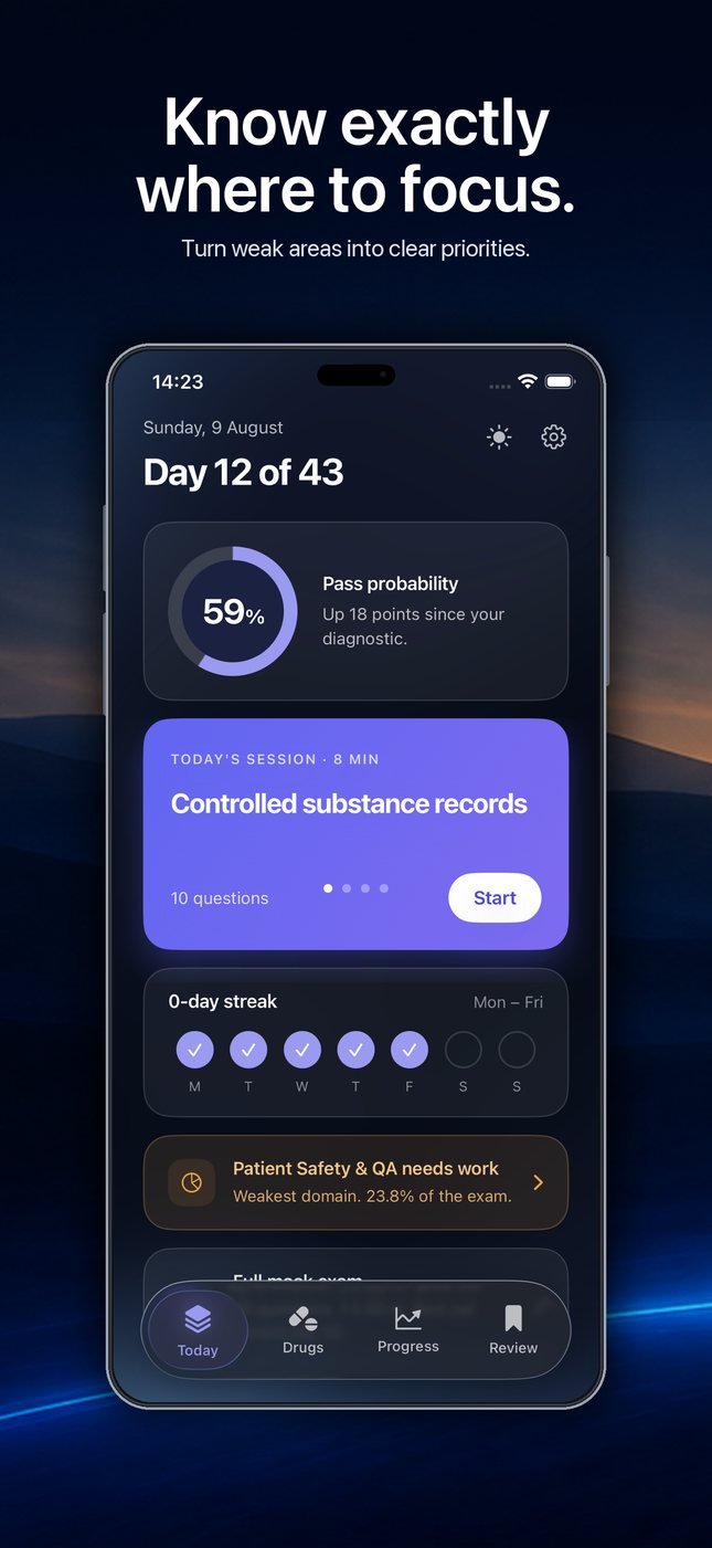 Study dashboard showing day 12 of 43, a 59 percent pass probability, and controlled substance records flagged as the next priority.